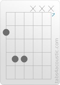 Chord diagram, C5 (8,10,10,x,x,x)